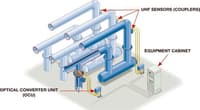 Qualitrol Partial Discharge Monitor, DMS PDMG-R